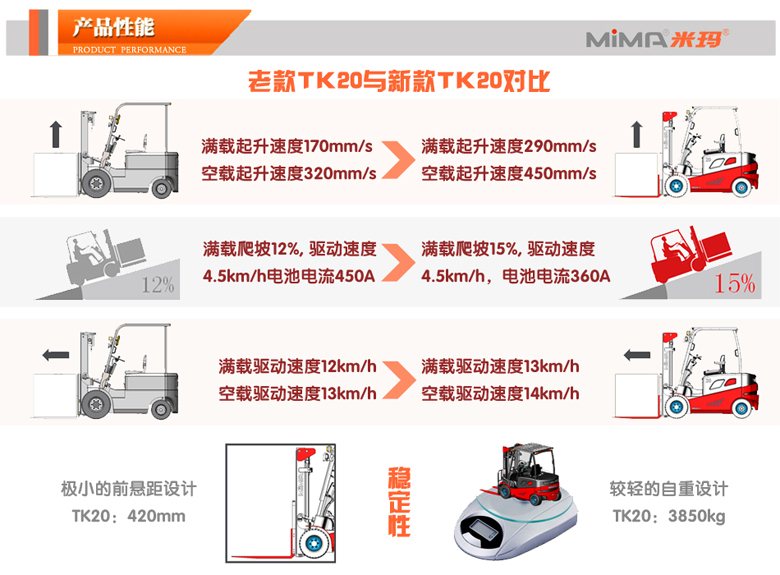 湖南榮洲機械設備有限公司,移動式升降平臺價格,湖南升降貨梯,塑料托盤批發(fā),固定式升降平臺,曲臂式升降平臺,汽車尾板,全電動叉車