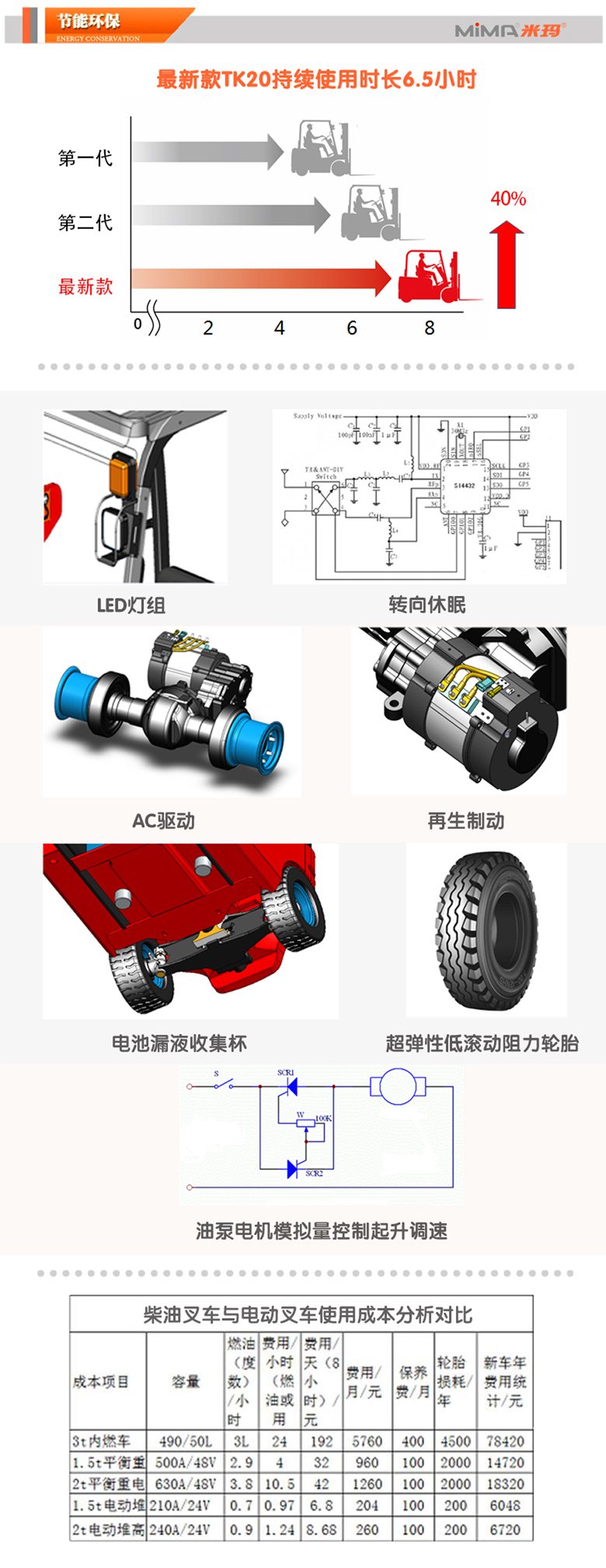 湖南榮洲機械設備有限公司,移動式升降平臺價格,湖南升降貨梯,塑料托盤批發(fā),固定式升降平臺,曲臂式升降平臺,汽車尾板,全電動叉車